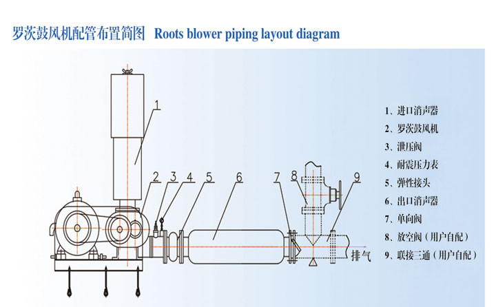 羅茨風機部件圖.jpg 羅茨風機部件圖.jpg
